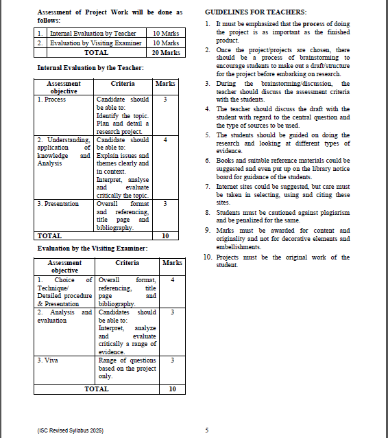 ISC Class 12 History Syllabus