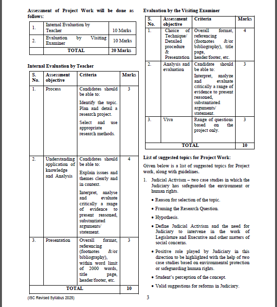 ISC Class 12 Political Science Syllabus for Exam 2025