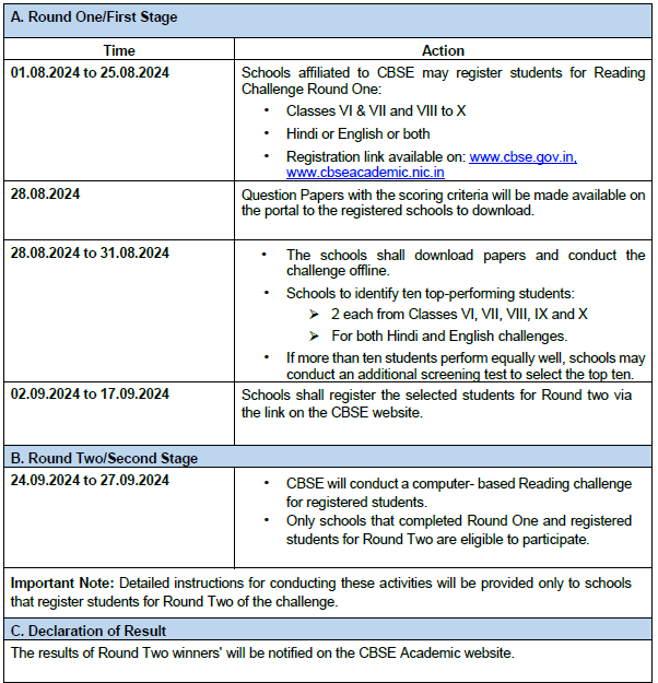 CBSE Reading Competition 2024-25
