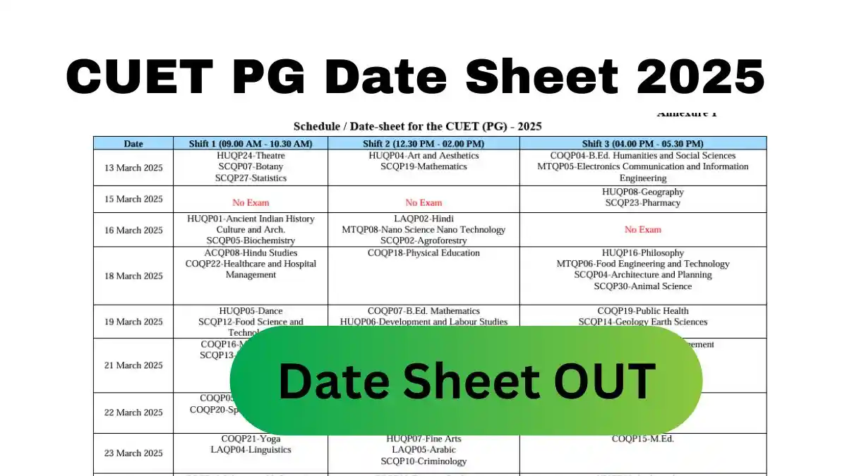 CUET PG Date Sheet 2025