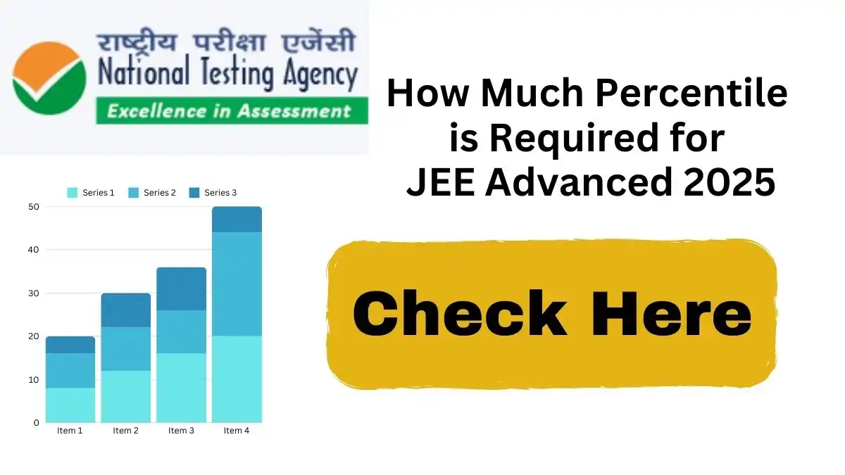 How Much Percentile is Required for JEE Advanced 2025