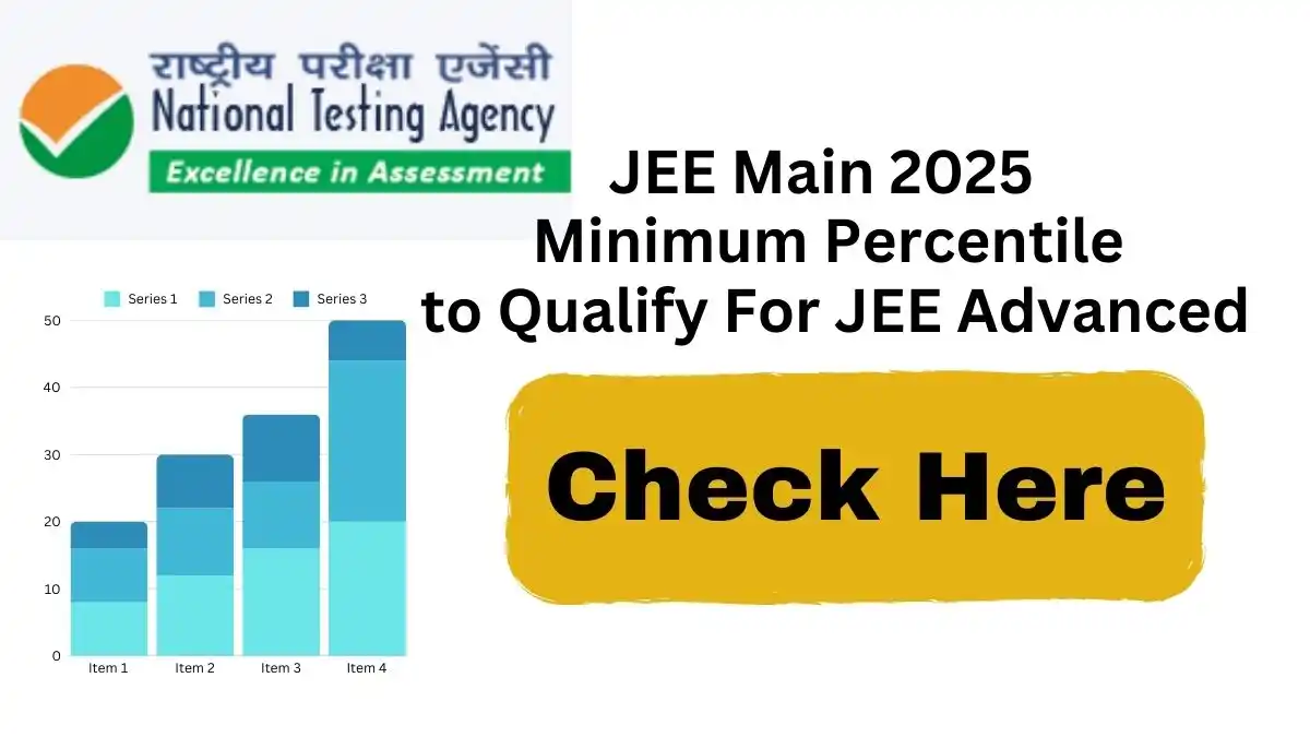 JEE Main 2025 Minimum Percentile to Qualify For JEE Advanced